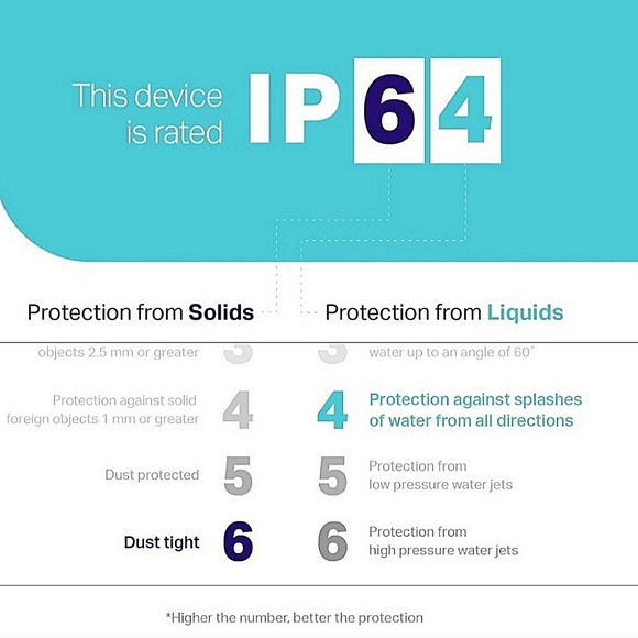 2 Socket Outdoor Smart Plug - Picture 5 of 6